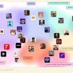 Cartographie des créateur·rice·s de contenu d’extrême droite francophones sur YouTube, par thématique