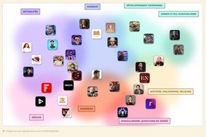 Cartographie des créateur·rice·s de contenu d’extrême droite francophones sur YouTube, par thématique